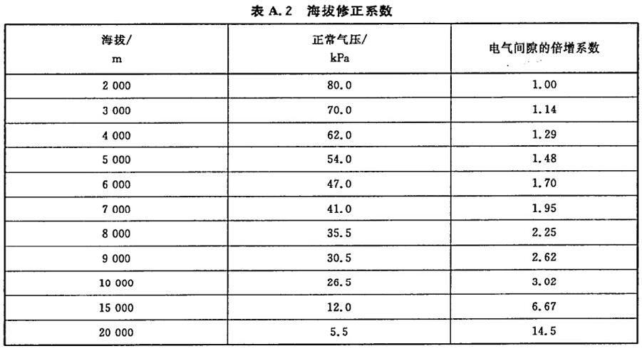 海拔气压.jpg