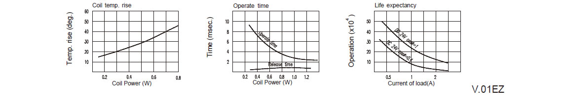 GS data