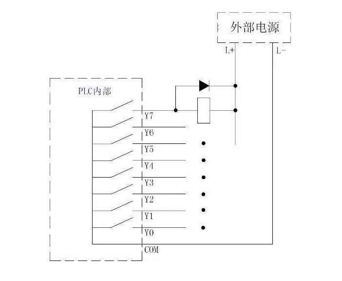 继电器与PLC输出点的接线方法有那几种？