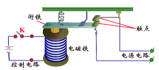 磁簧继电器工作原理图.jpg