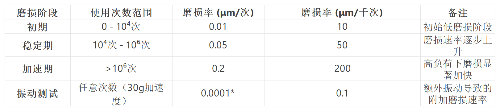 工作簿1_Sheet1(1).png